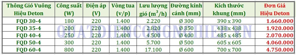 bảng giá Quạt công nghiệp deton FQD thông gió cao cấp