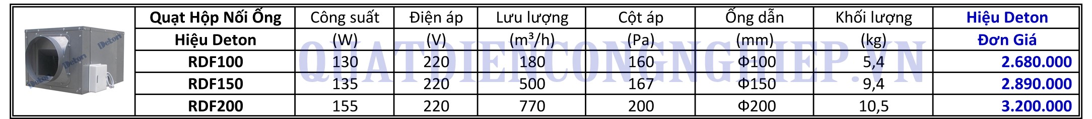 bang-gia-va-thong-so-ki-thuat-quat-hop-vuong-noi-ong-deton