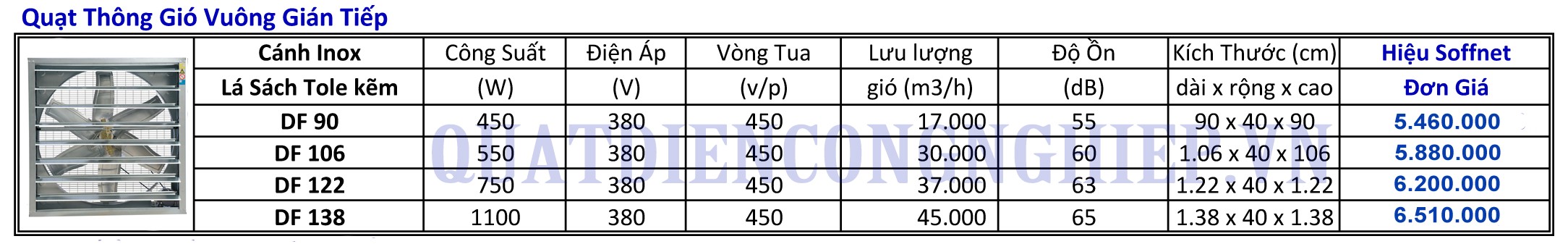 bảng giá Quạt thông gió công nghiệp vuông gián tiếp Soffnet DF