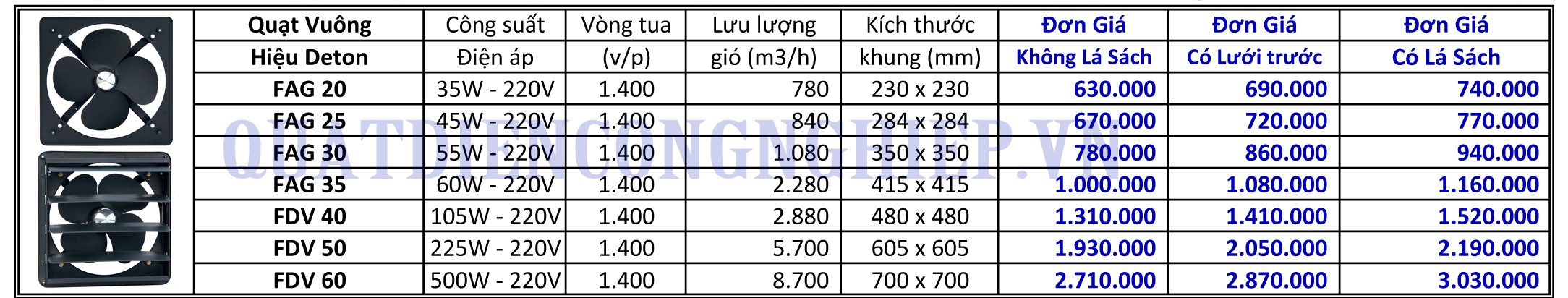 bảng giá và thông số Quạt hút công nghiệp vuông Deton FAG-FDV