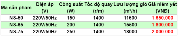 bảng giá quạt đứng ifan ns