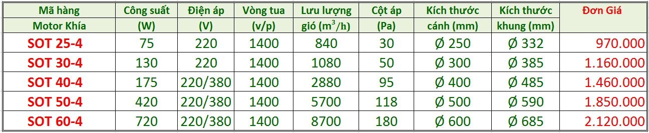 Quạt thông gió công nghiệp Soffnet-SOT