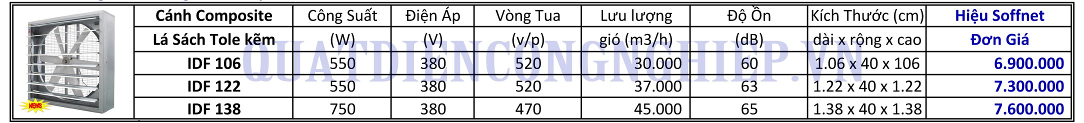 Bảng giá Quạt thông gió công nghiệp vuông Soffnet IDF