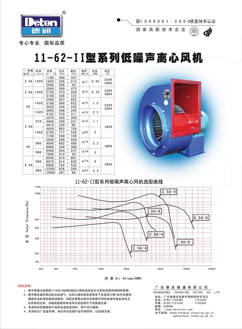 Catalouge quạt ly tâm deton 11-62