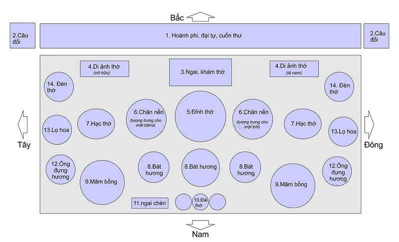 CÁCH BÀI TRÍ BAN THỜ GIA TIÊN