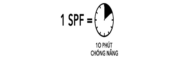 Cách sử dụng kem chống nắng đúng cách