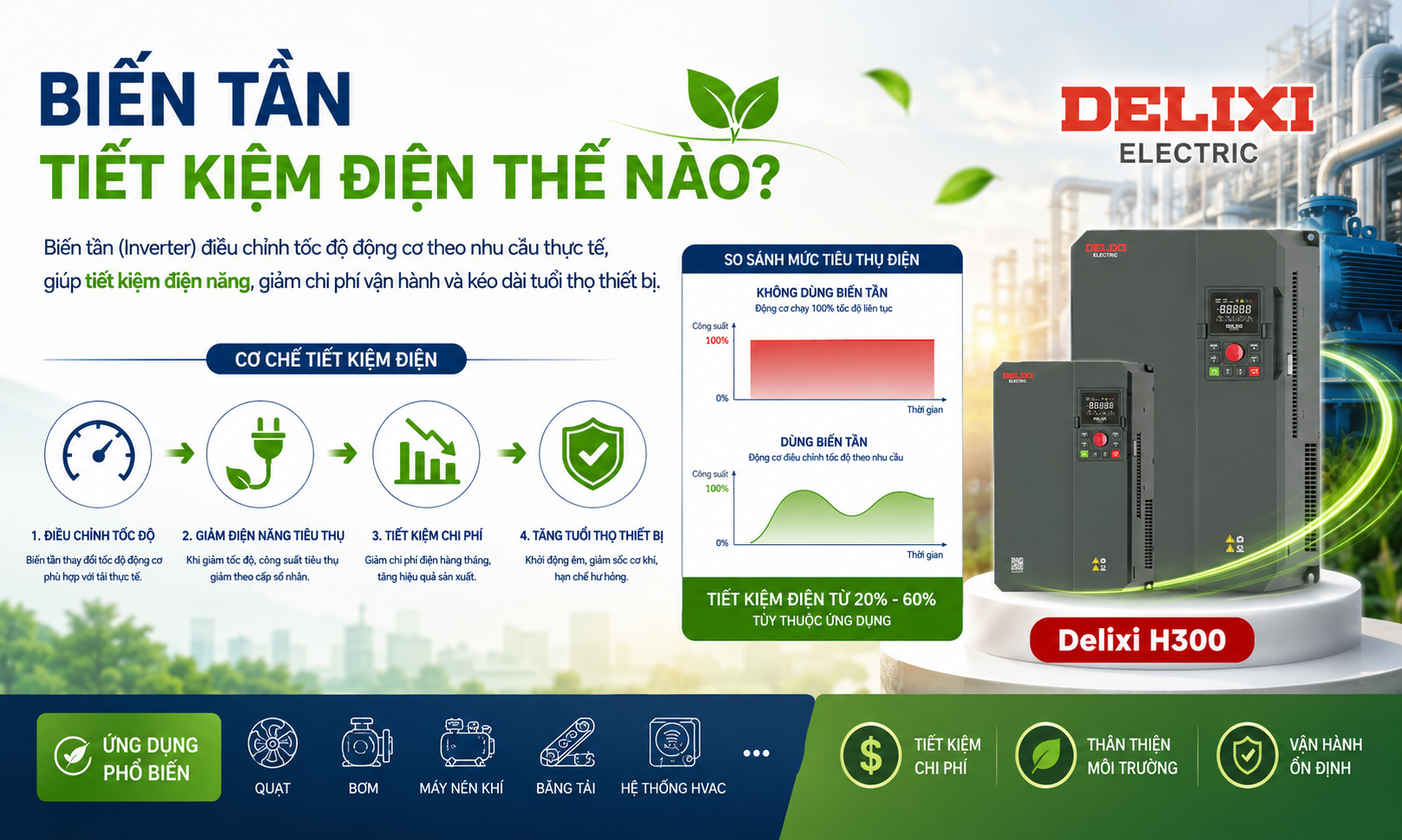 Biến Tần Tiết Kiệm Điện Thế Nào?