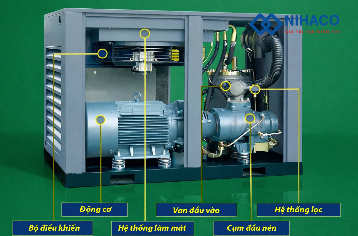 cau-tao-co-ban-may-nen-khi-truc-vit