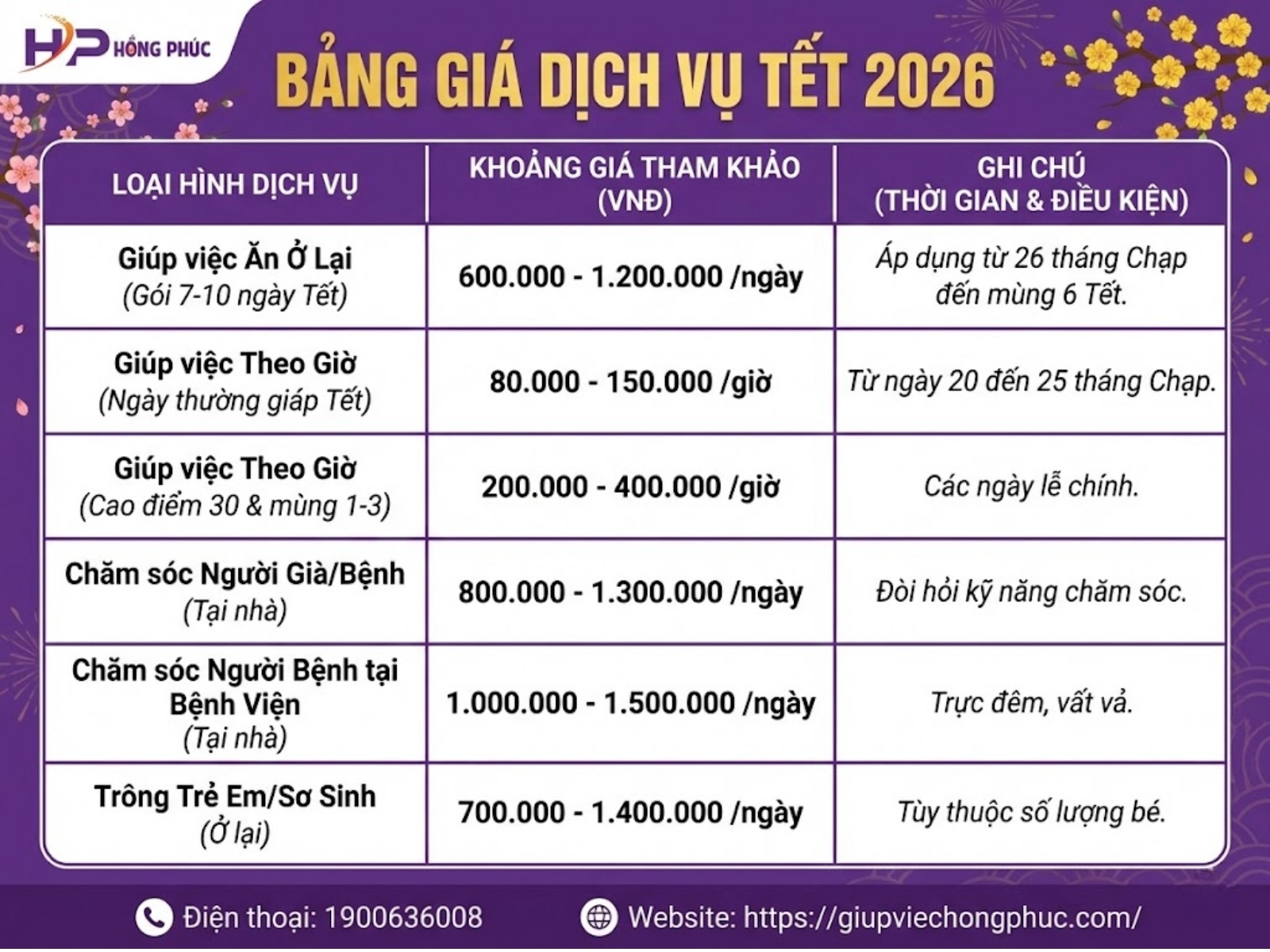 Bảng giá thuê giúp việc ngày Tết Nguyên Đán 2026 tại Hà Nội