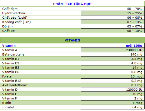 Chăm sóc sức khỏe mỗi ngày với viên Tảo xoắn Linaspina