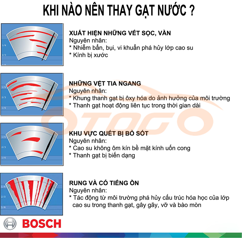 Khi nào cần thay gạt nước trên ô tô?