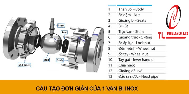 Cấu tạo van bi inox