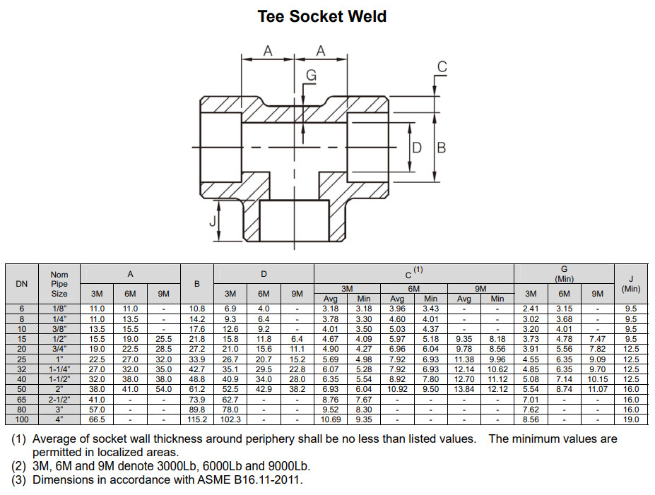 Tê hàn SW -Socket Weld Fittings.