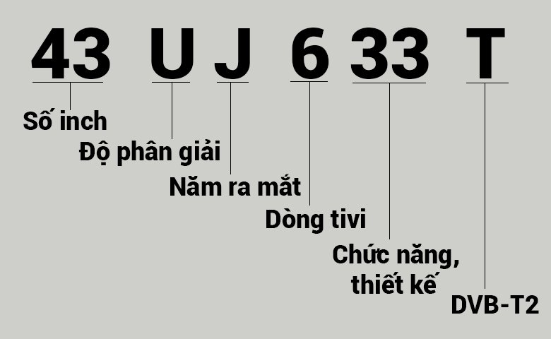 Ý nghĩa các ký tự trong tên tivi LG