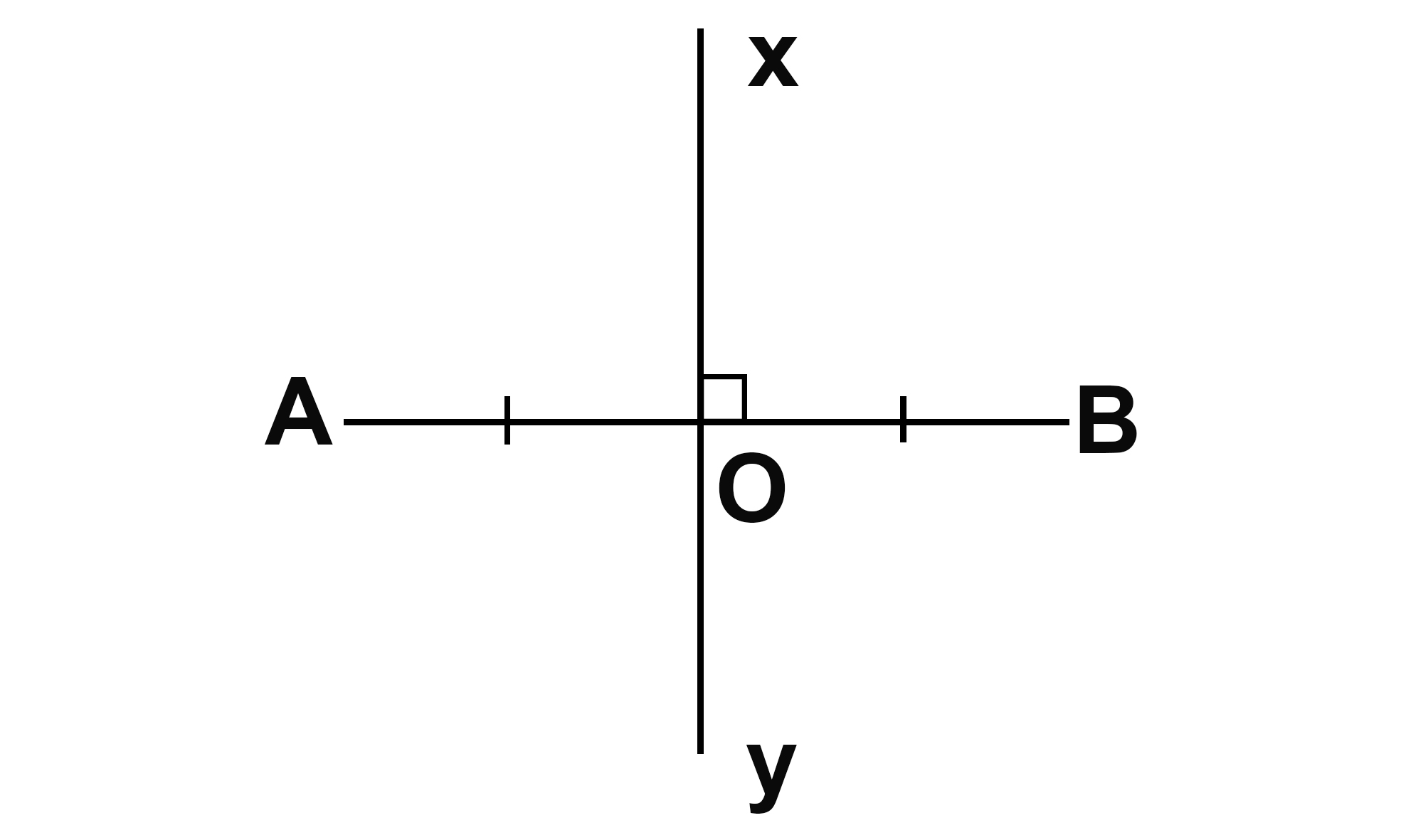 HÌNH HỌC. CHƯƠNG 1. Bài 2: Hai đường thẳng vuông góc