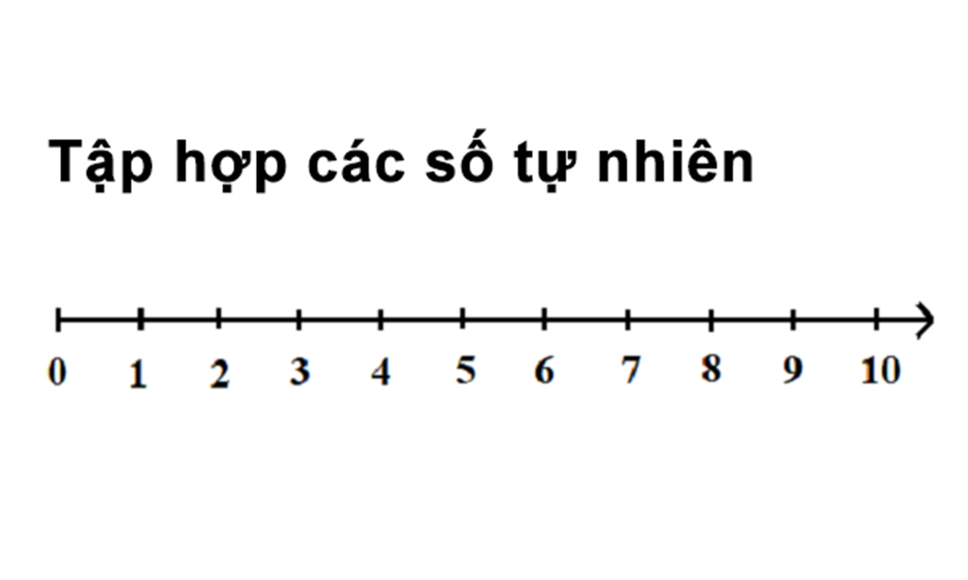 CHƯƠNG 1. BÀI 2: Tập hợp số tự nhiên. Ghi số tự nhiên.