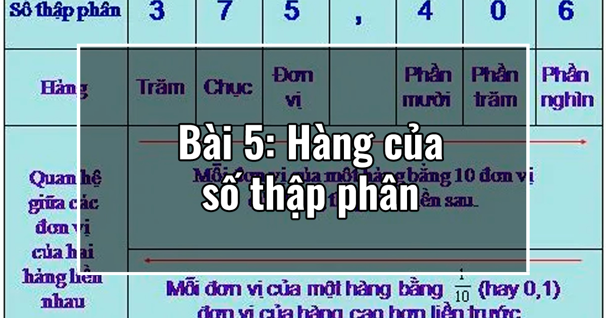 Chưong I: Bài 5: Hàng của số thập phân