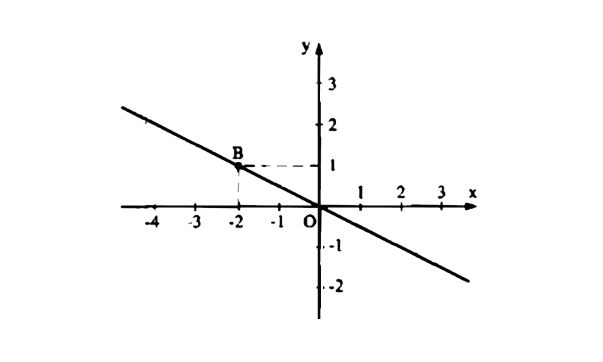 ĐẠI SỐ. CHƯƠNG 2. Bài 7: Đồ thị của hàm số y = ax