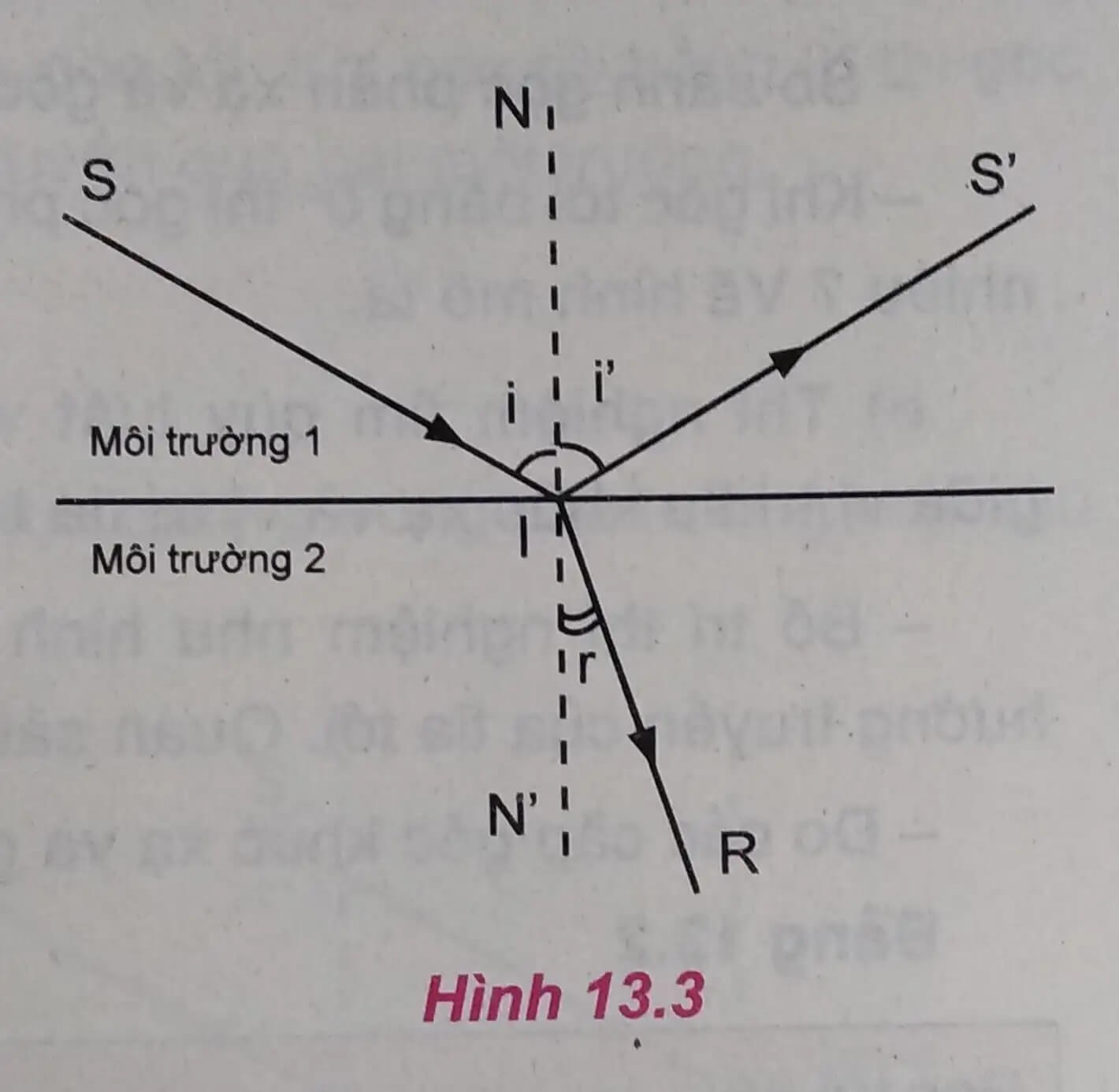 Định luật khúc xạ ánh sáng