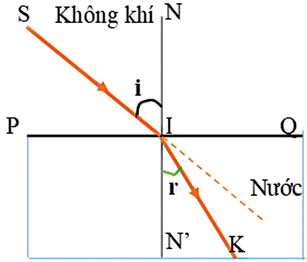 Khúc xạ ánh sáng