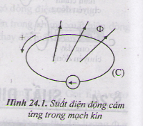 suất điện động cảm ứng trong mạch kín