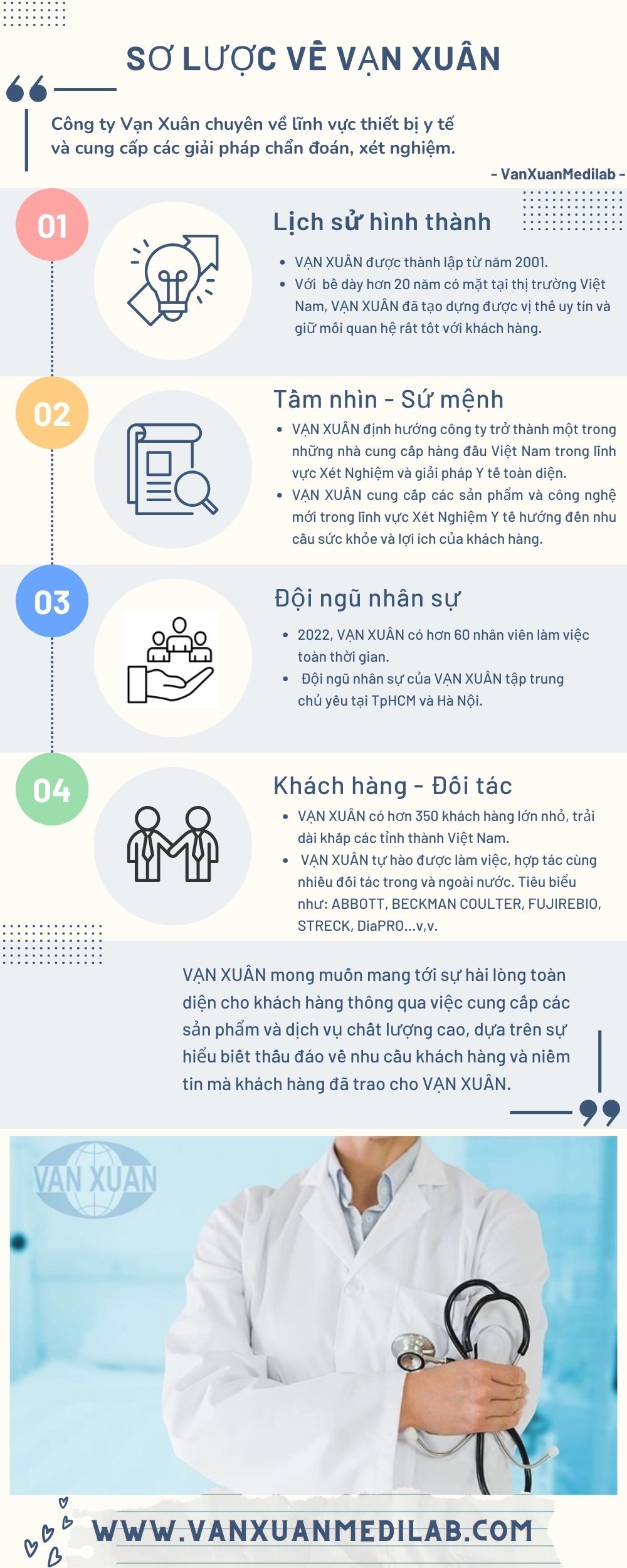 CÔNG TY VẠN XUÂN MỞ RỘNG ĐẦU TƯ BẤT ĐỘNG SẢN TẠI TP HCM VÀ BÌNH DƯƠNG
