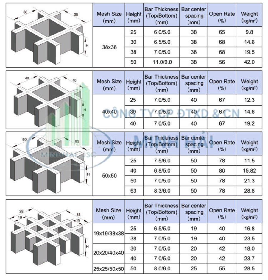 quy-cach-tieu-chuan-tam-san-frp-composite-minh-hai