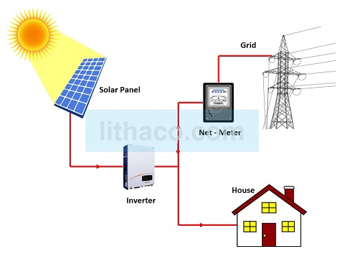 Tìm hiểu ba hệ thống điện mặt trời cơ bản 2 Tìm hiểu ba hệ thống điện mặt trời cơ bản