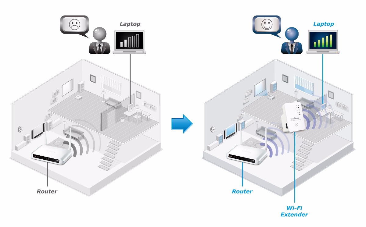 repeater-wi-fi-la-gi-khi-nao-can-su-dung-repeater-wi-fi