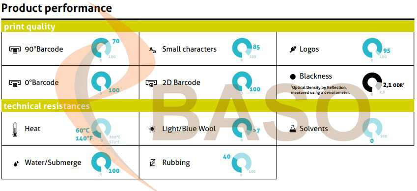 thong so ky thuat - datasheet awr8