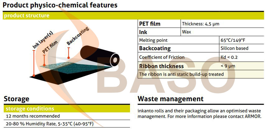 datasheet inkanto awr8 OKAMI