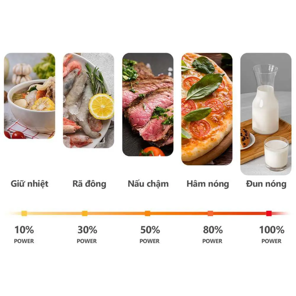 5 Mức Công Suất
