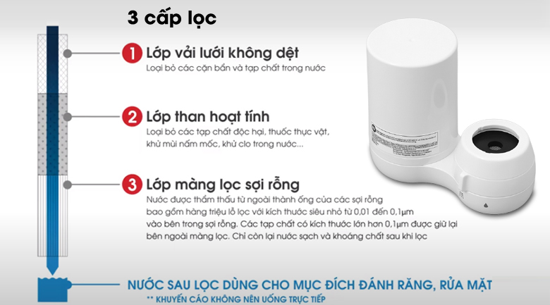 Lõi lọc nước Cleansui EFC41W (dùng cho EF401)