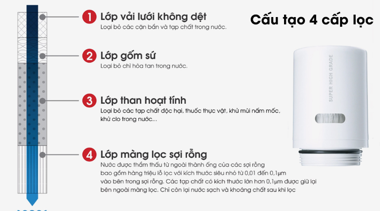 Máy lọc nước gắn vòi Cleansui EF102