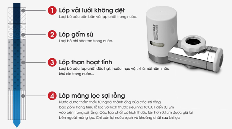 Máy lọc nước gắn vòi Cleansui EF201