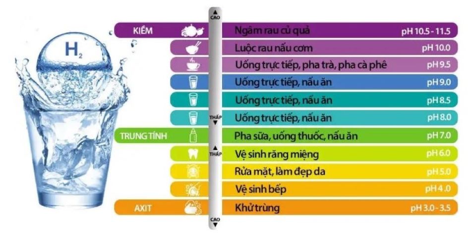 phan-loai-nuoc-ion-kiem.jpg