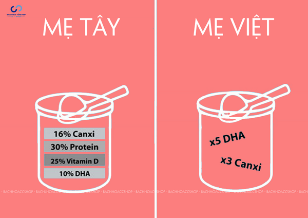 Mẹ Việt và Mẹ Tây chọn công thức sữa cho con như thế nào?