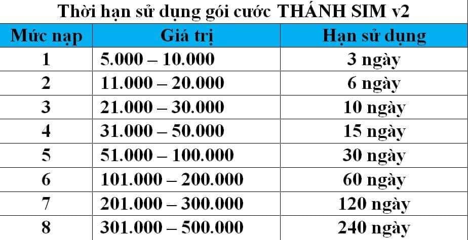 VIETNAMOBILE THÔNG BÁO DỪNG GÓI THÁNH SIM