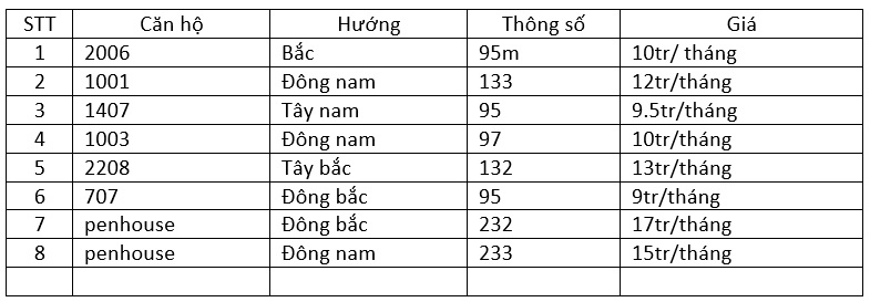 can-ho-cho-thue-n01t1