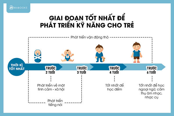 Nên đọc sách ehon cho con ở độ tuổi nào 