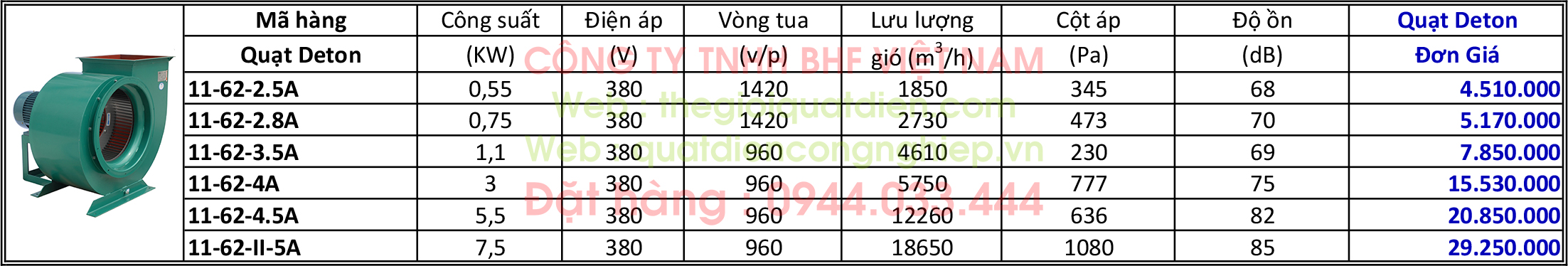 Báo giá quạt ly tâm hút khói bếp Deton 11-62-A