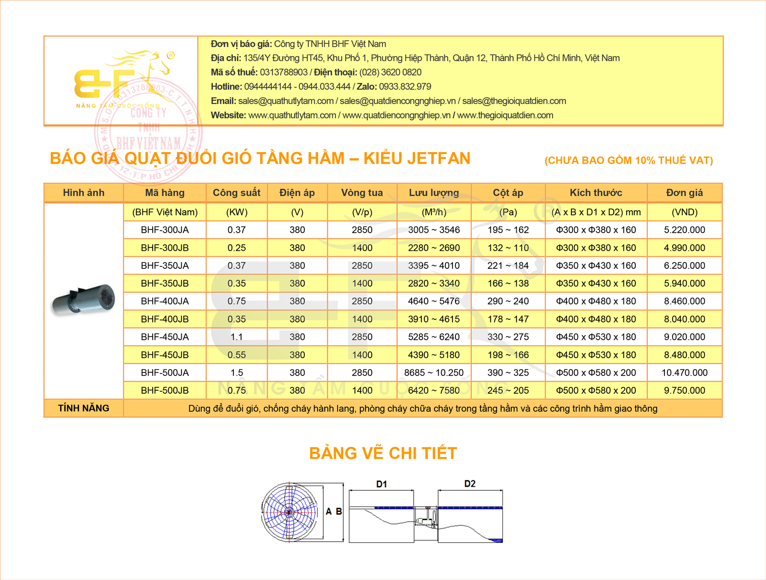 Bảng báo giá sản phẩm và thông số kỹ thuật của quạt đuổi gió tầng hầm kiểu Jetfan