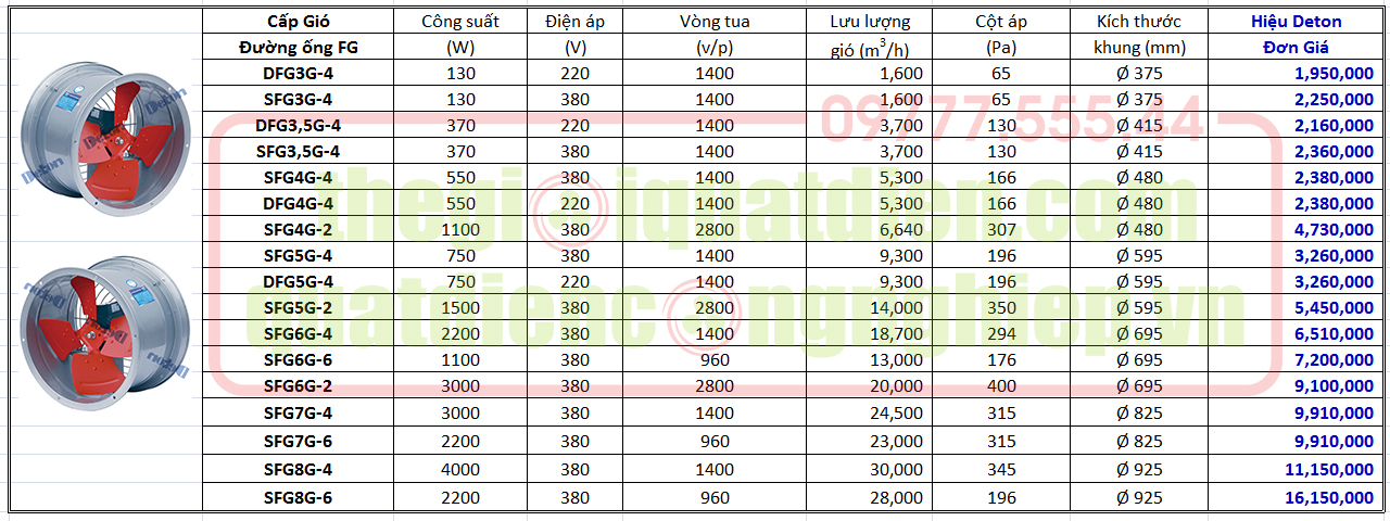 Báo giá quạt cấp gió đường ống Deton DFG