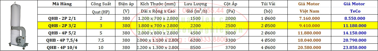 Báo giá qujat hút bụi di động có túi vải lọc bụi