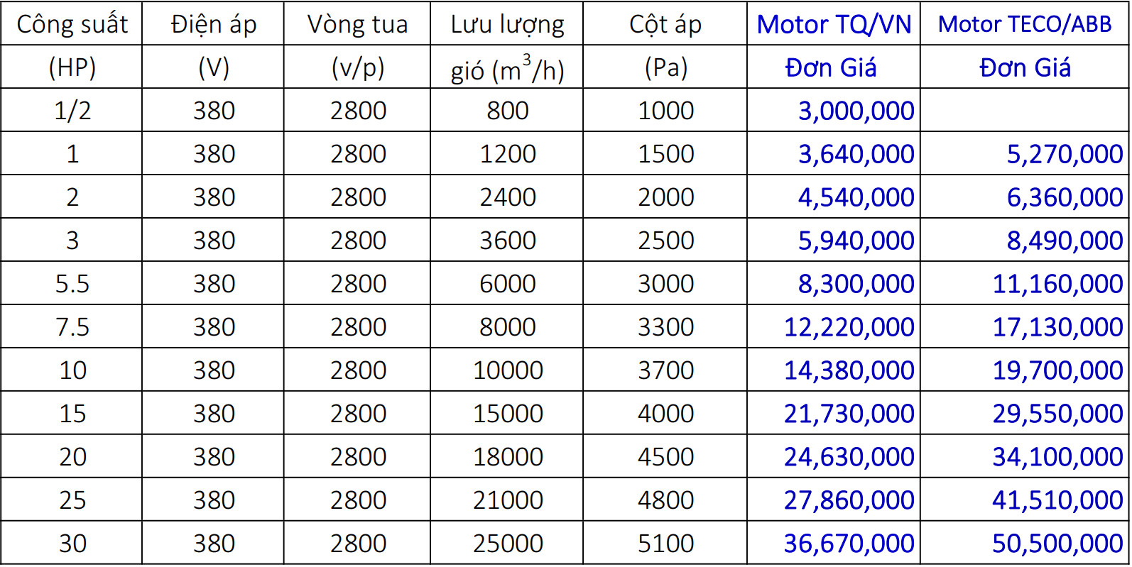 Báo giá quạt ly tâm cao áp