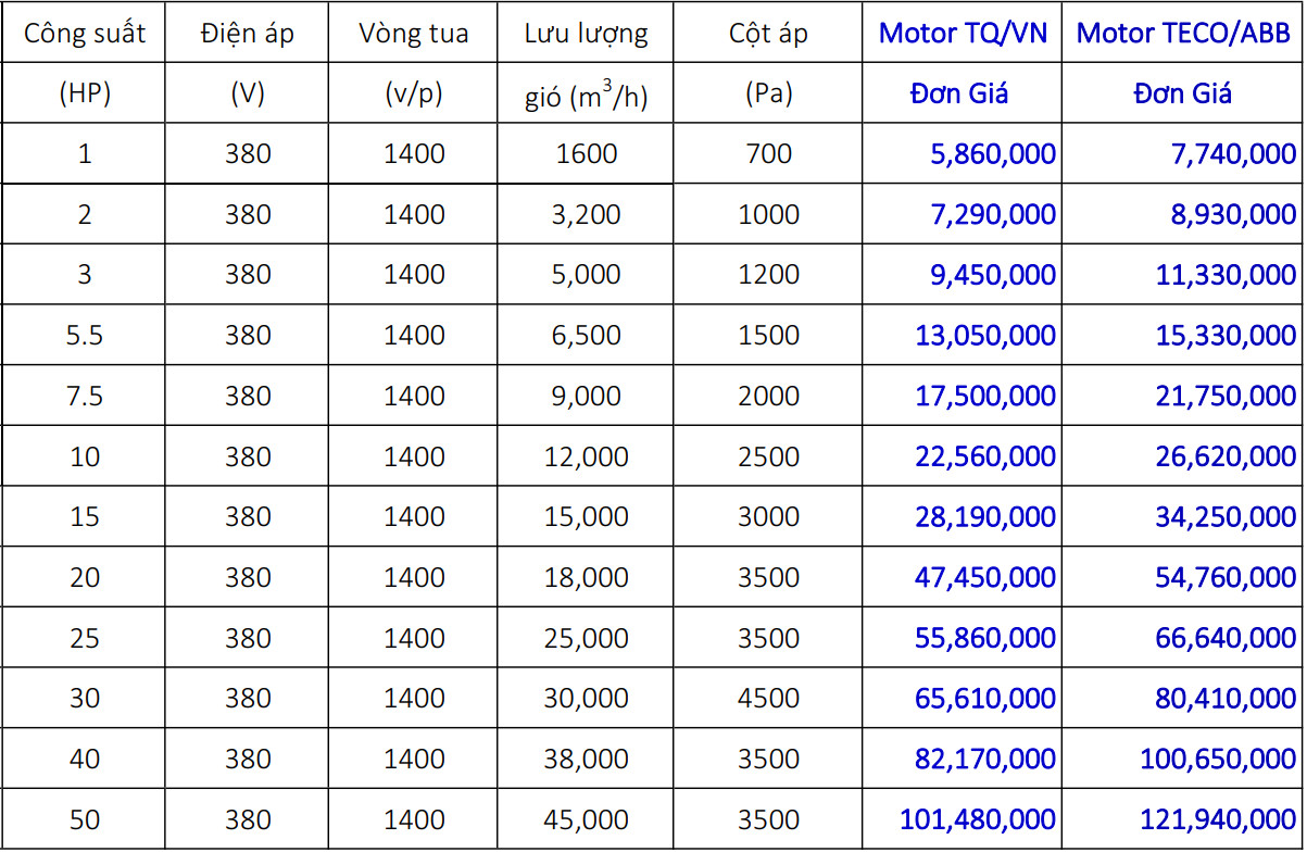 Báo giá quạt ly tâm gián tiếp
