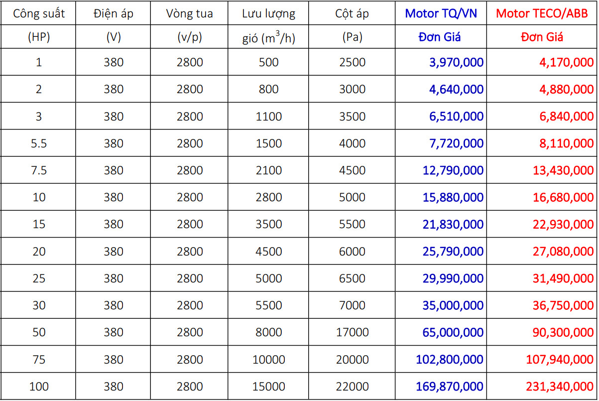 Báo giá quạt ly tâm siêu cao áp