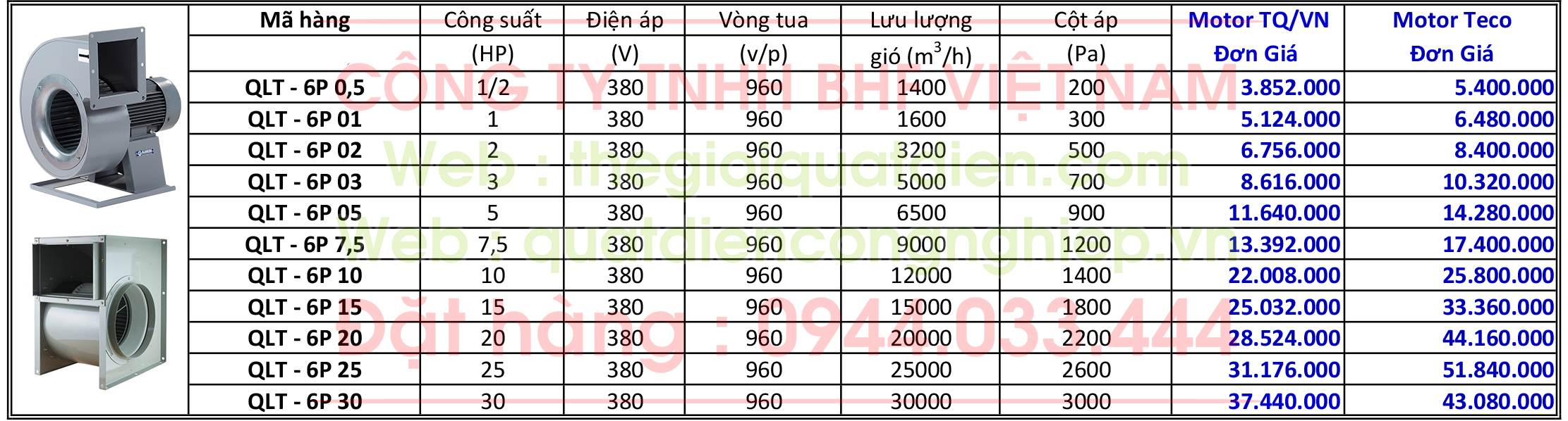 Bảng thông số kỷ thuật quạt ly tâm thấp áp chuyên hút khói bếp công nghiệp