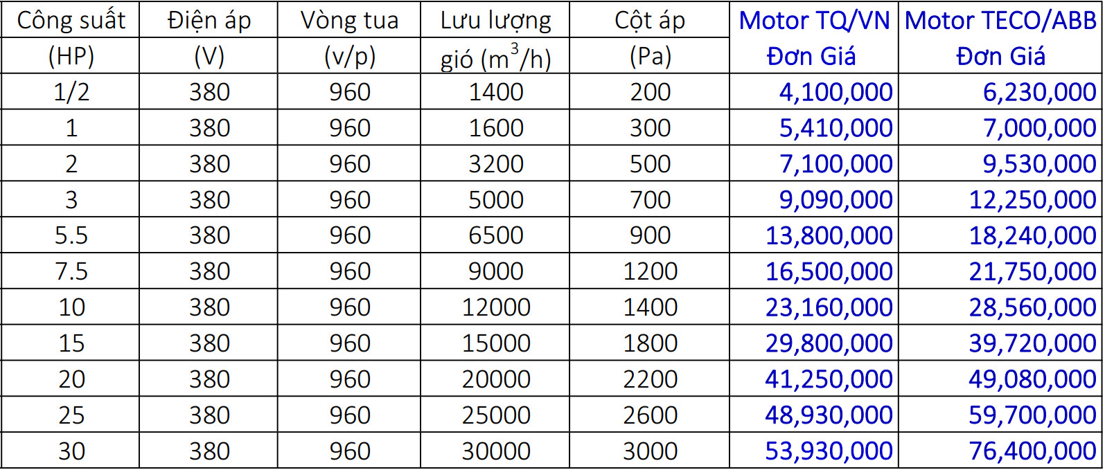 Báo giá quạt ly tâm thấp áp