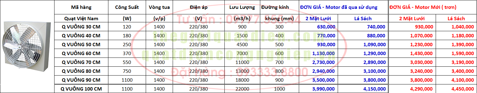 Báo giá quạt thông gió công nghiệp giá rẻ